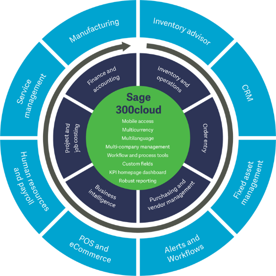 Sage 300 Cloud