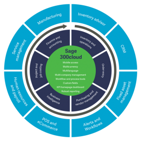 Automate Business Processes with Sage 300